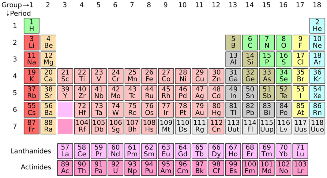 periodic table 1658831360