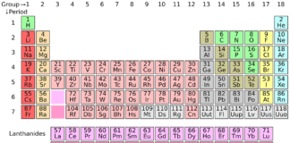 periodic table 1658831360